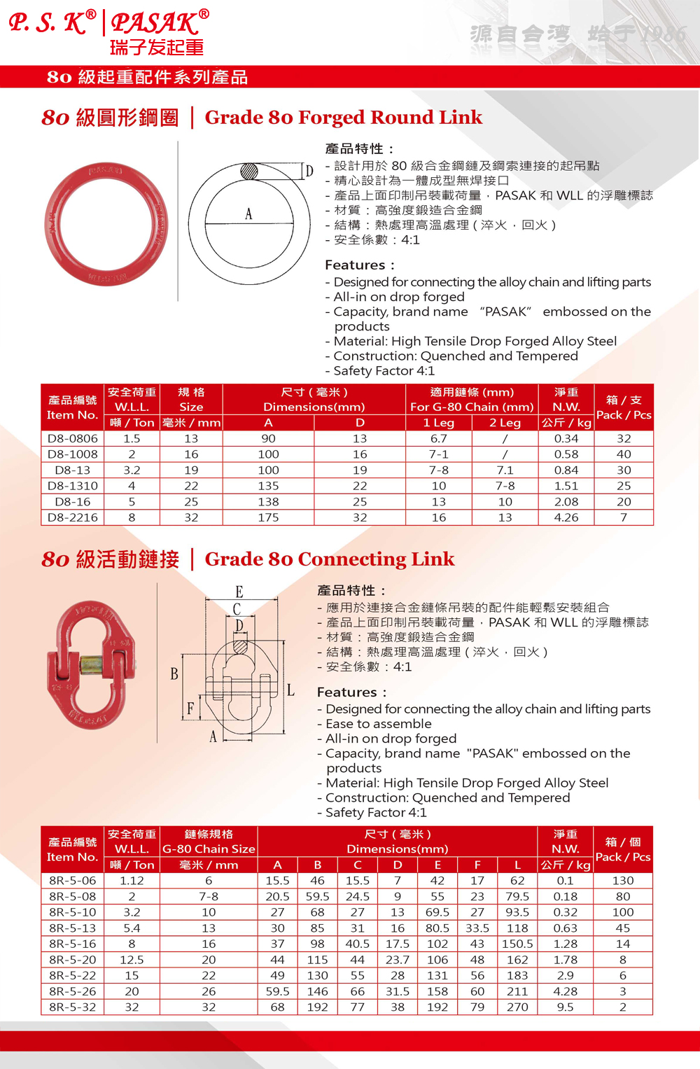 臺灣PASAK80級圓形鋼圈